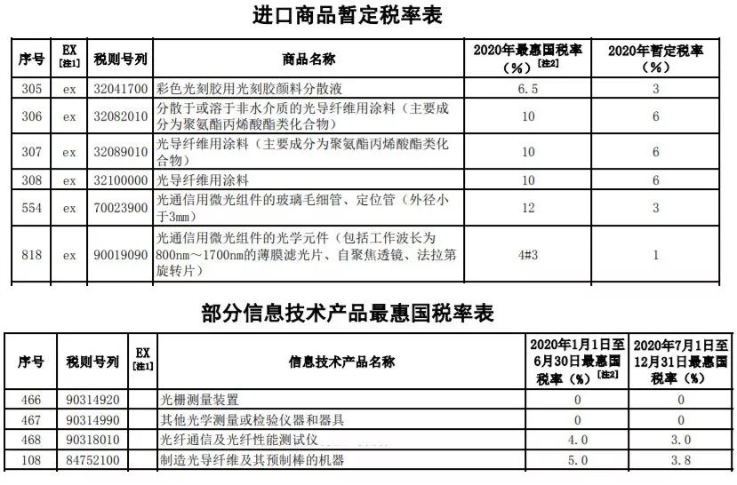 内衣进口关税税率_关税税率图片(2)