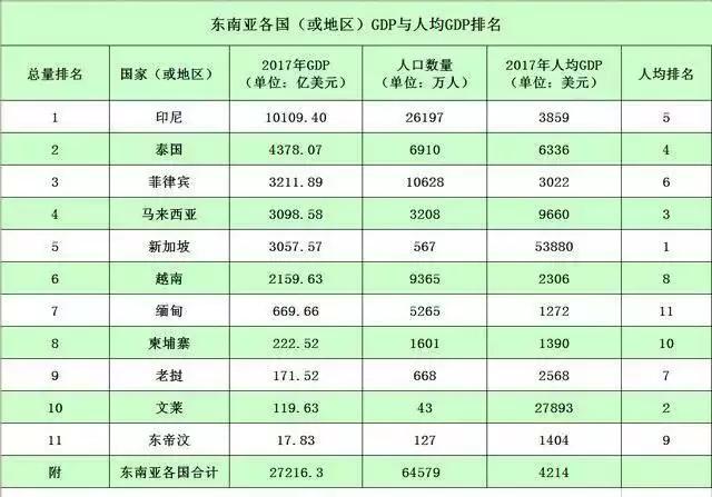 东南亚各首都gdp_中产危机 中年危机 是什么让他决定抄底吉隆坡(2)