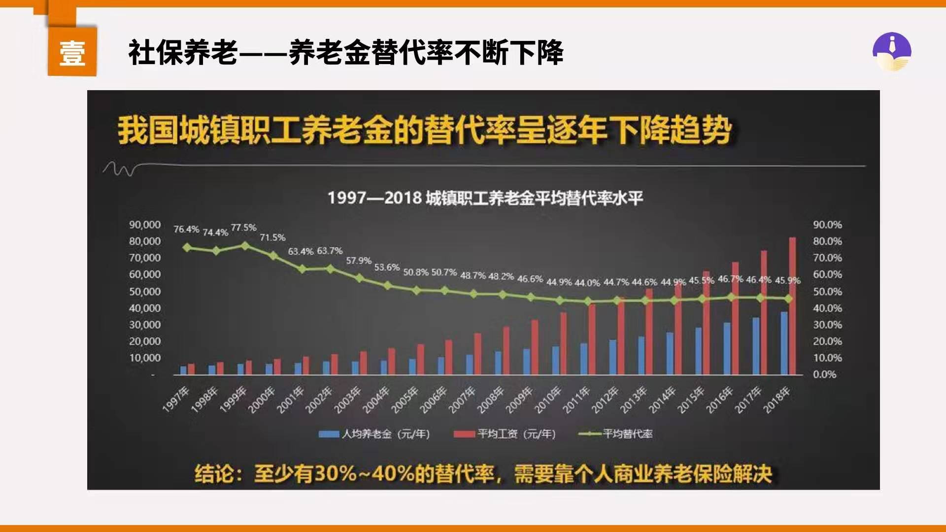 GDP与退休金基数关系_工龄与退休金对照表