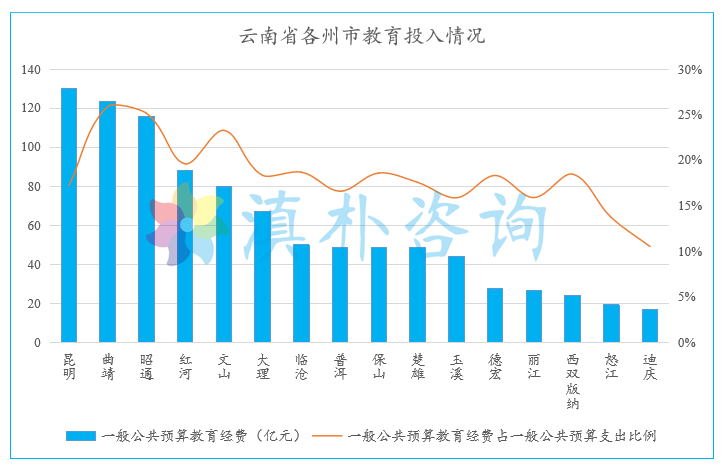 当前我国教育投入占gdp的百分之多少_4万亿教育财政经费大起底 一 总量篇(3)