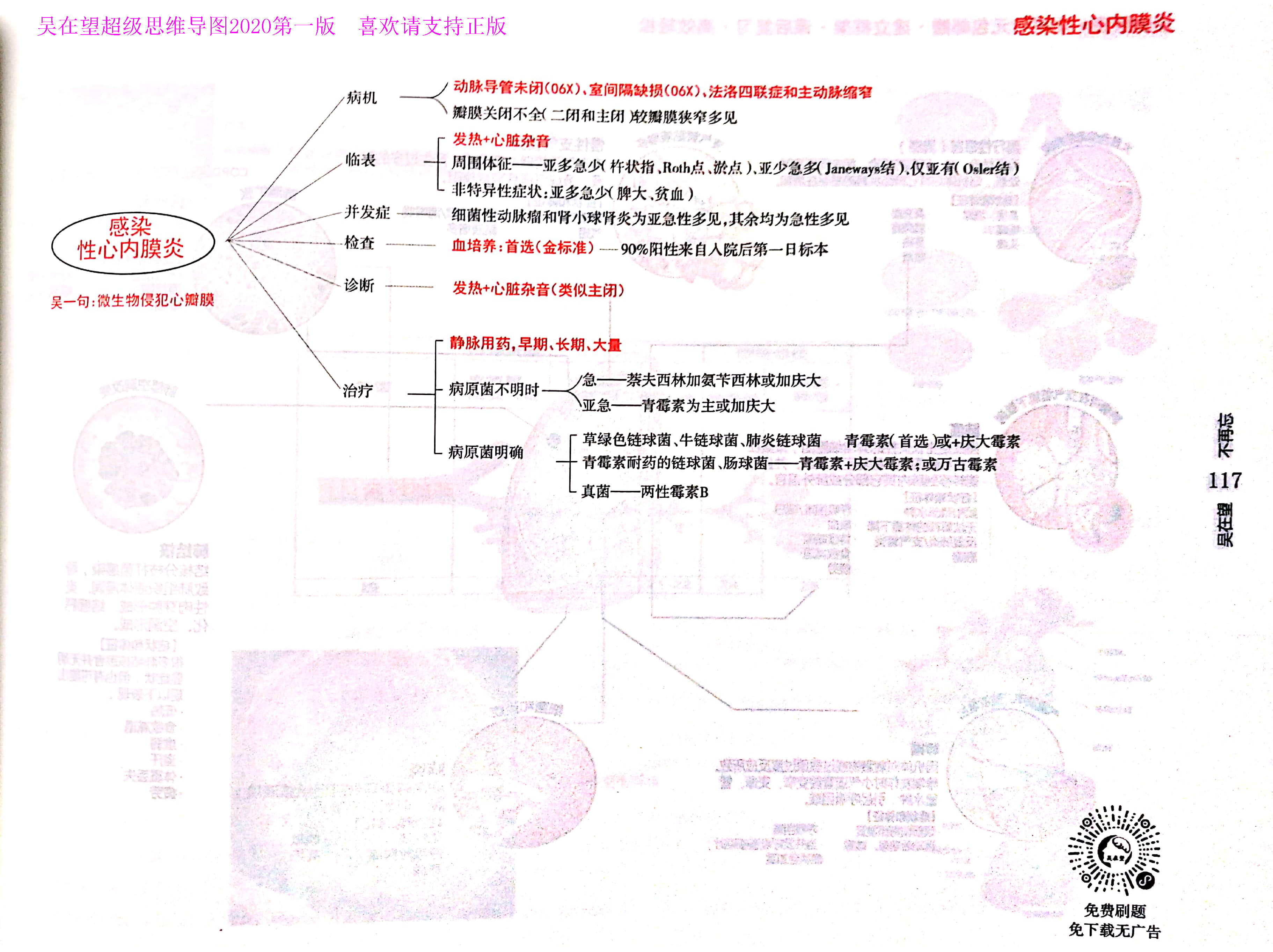 西综思维导图,西综考研神器,吴2内科--吴在望