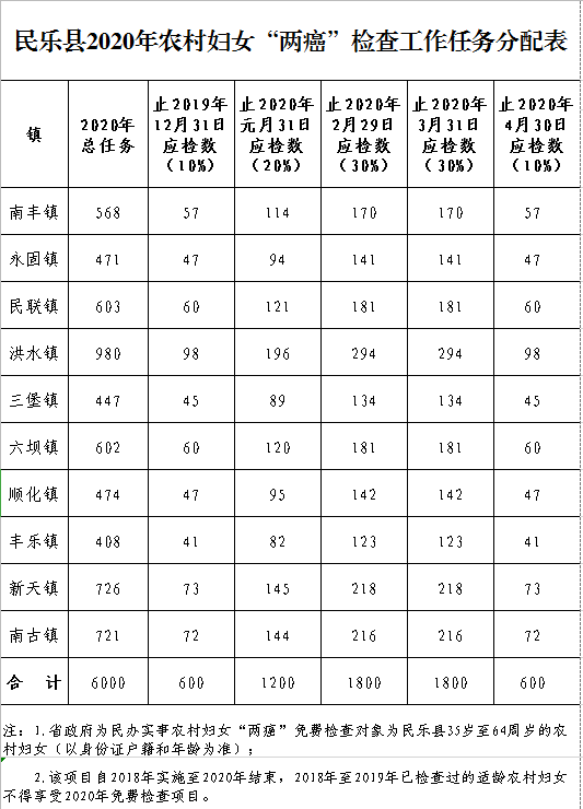 民乐县2020GDP_民乐县生态搬迁住房图