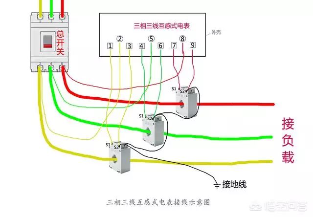 三相四线制有功电能表,电流表和电压表的连接方法.