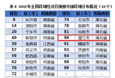 潜江市各县区gdp排名_山东150县区经济实力排行 威海一区县进前十名