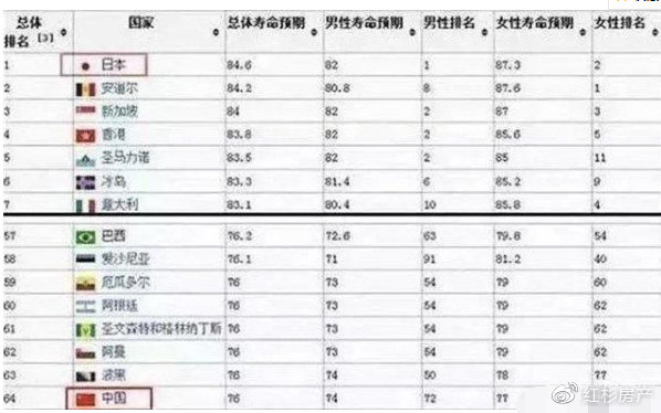 全球医疗水平排名_医疗水平提高照片(2)