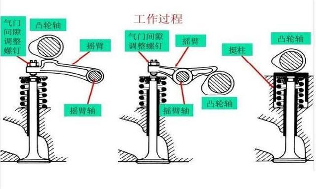 气门什么成语_成语故事图片(2)