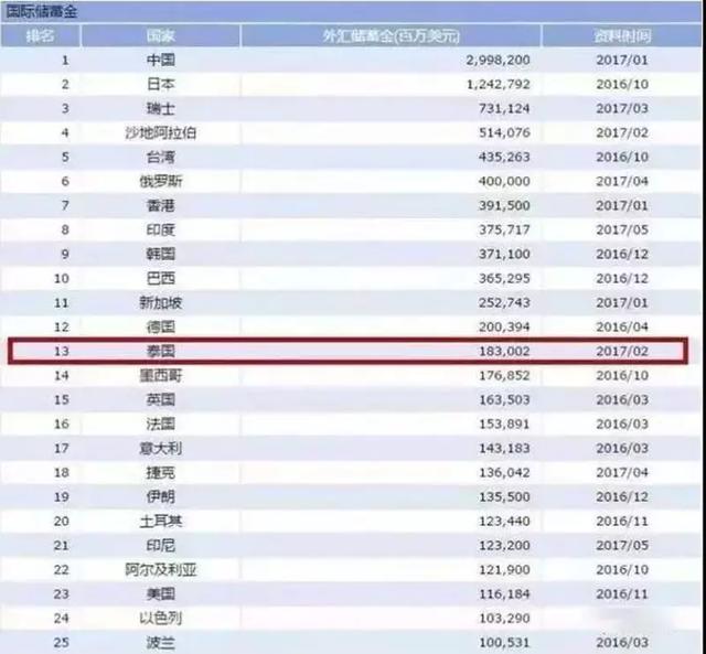 外汇储备世界排名_外汇储备(2)