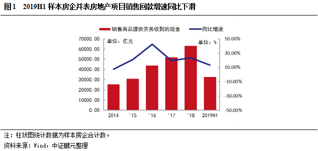 未销售的产品已经计入当年gdp_今年六座城市GDP突破万亿,为何西安合肥福州能进,东莞却未进呢(2)