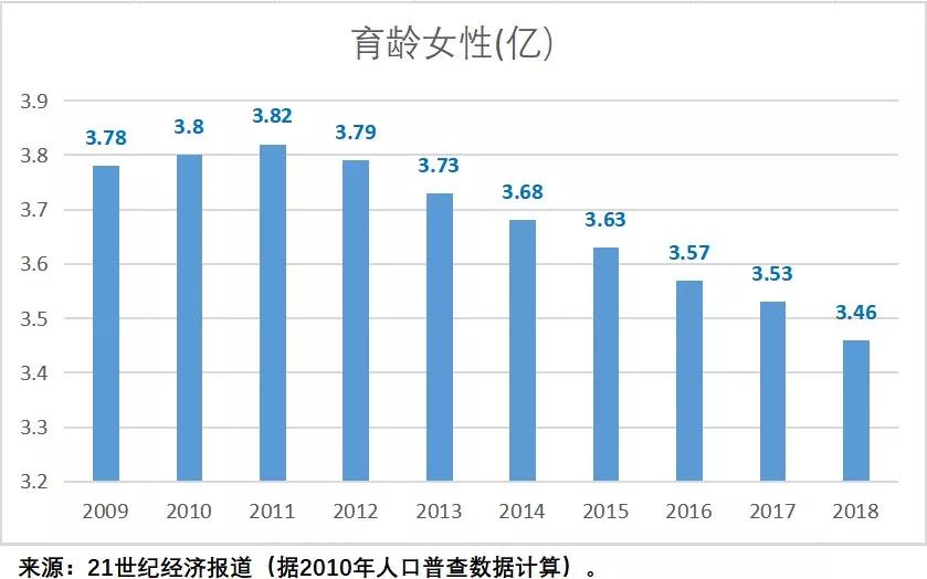 生育政策会等到人口普查结束吗_人口普查