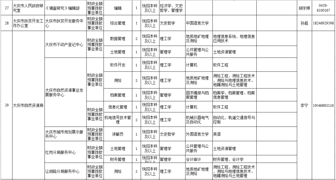 大庆招聘信息_2018黑龙江省人力资源和社会保障厅信息 黑龙江公务员考试 人事考试培训网 黑龙江中公教育(3)