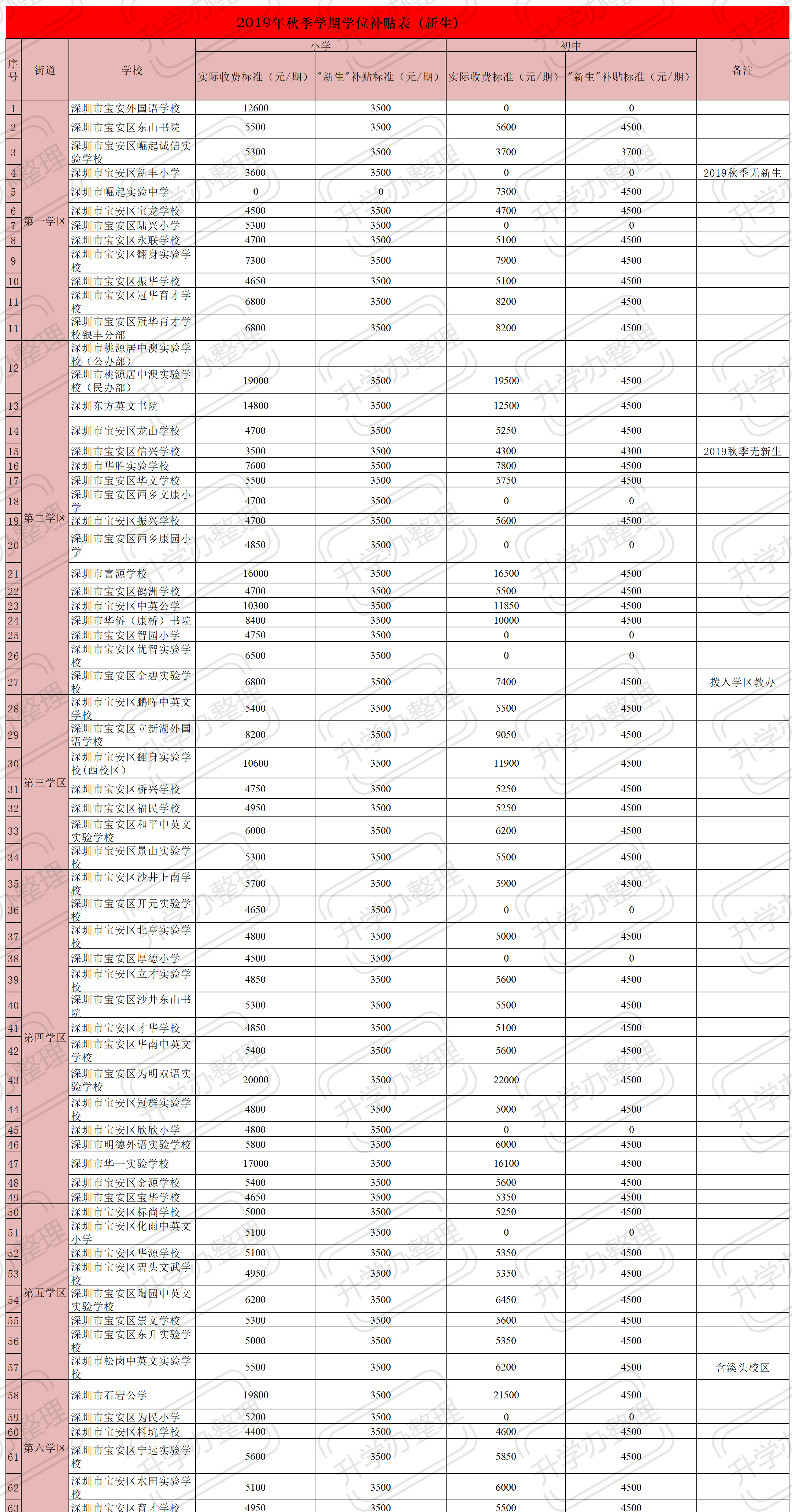 深圳民办学校排名_深圳龙岗民办小学排名