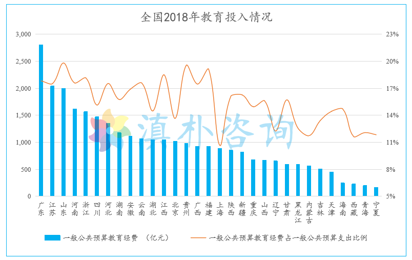 怒江gdp