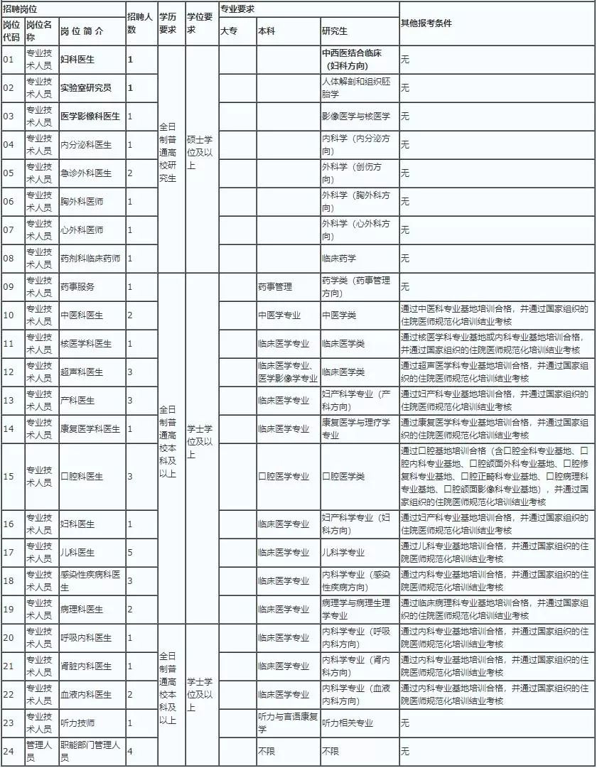 安顺市人口有多少_贵州省公示294处地质灾害隐患点责任人和监测人名单(3)