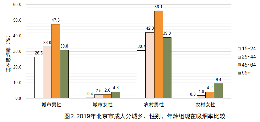 北京 控制人口 2019_北京铁路局人口分布图(2)