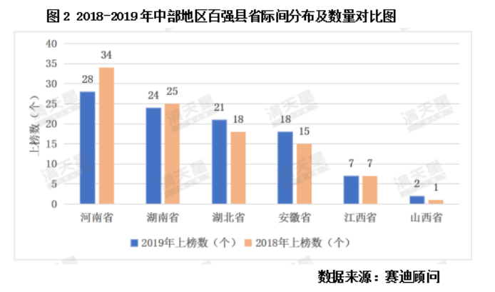 武穴gdp_湖北14个市域副中心城市,最高的GDP610亿,最低仅68亿(2)