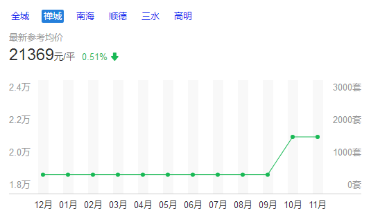 佛山人口历年_佛山人口分布图(2)