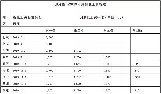 2020年劳动人口年收入_2020年人口普查图片(3)