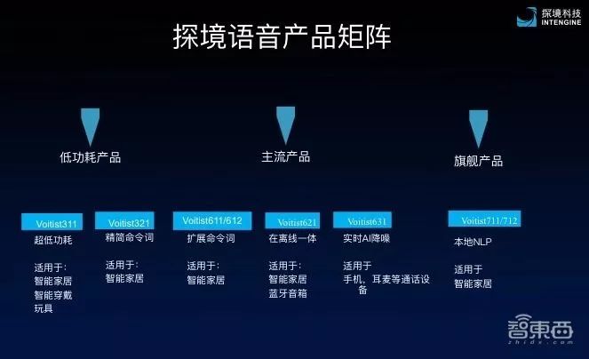 怎么样才能让声音有识别度 7f1689e50d964e4e8ef9f7ae592f47ba.jpeg