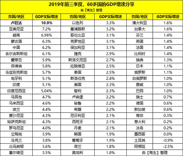 郑州gdp第1个季度出多少_郑州市各县区GDP排行榜,金水区仍然第1名,第2名你想不到(3)