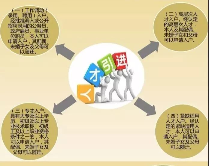 蓬江常住人口_江门蓬江大桥图片(3)