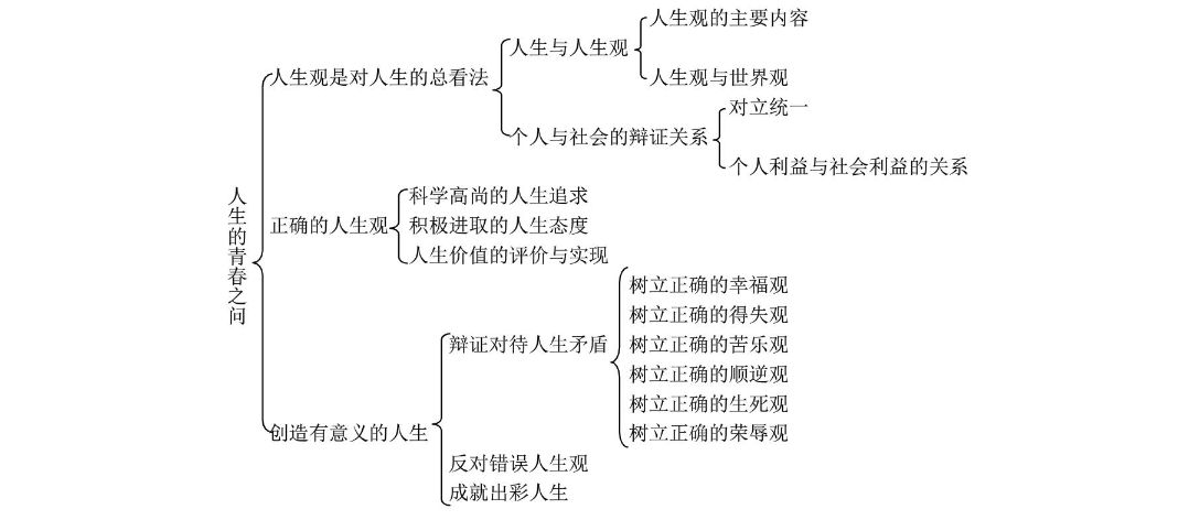 第二章 坚定理想信念