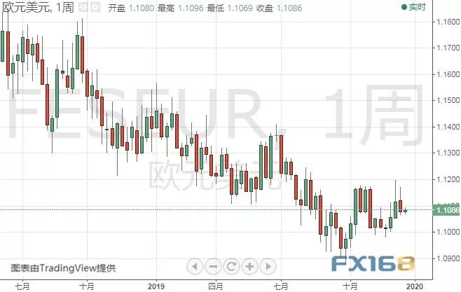 欧元区2020年gdp