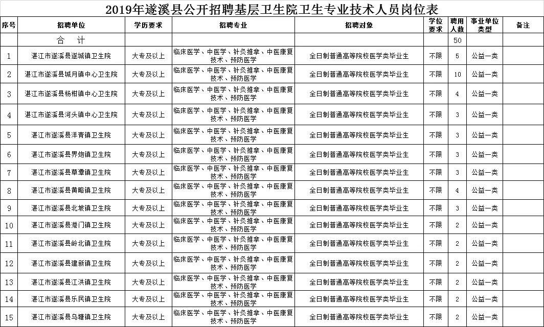 遂溪县人口_广东湛江的一个县,人口超百万,有着“中国第一甜县”之美誉