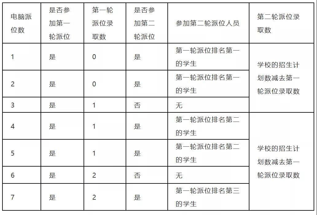 2020年广州10所外国语学校招生风向标!