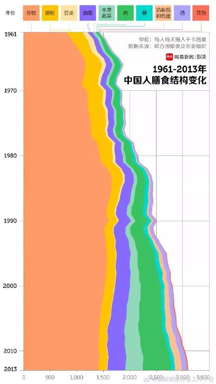 宁夏人口结构_宁夏人口分布地图(2)