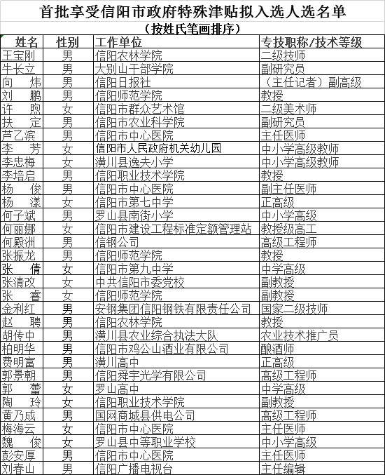 信阳市区人口有多少_信阳全市规划的城区人口(3)