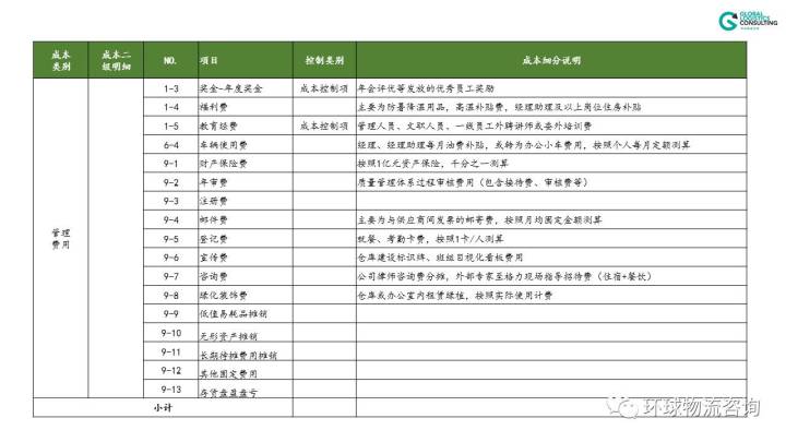 企业产品库存纳入gdp核算_美国一季度GDP有蹊跷 3.2 的增速只是看上去很美