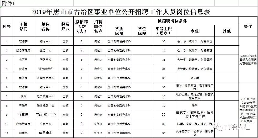 2019年玉泉区常住人口_2021年日历图片(3)