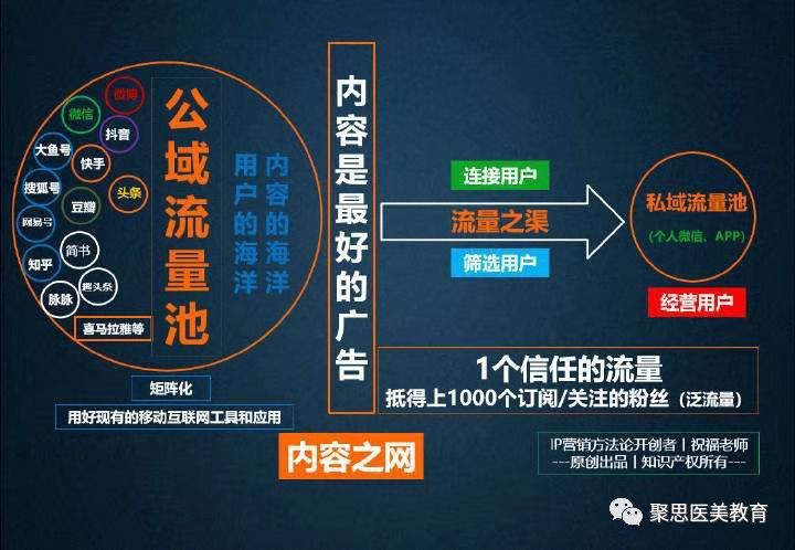 如何通过品牌打造私域流量