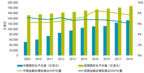 美国gdp中外国经济占多少_到2050年,还有哪些国家将成为世界超级大国 除了美国,就是他(3)