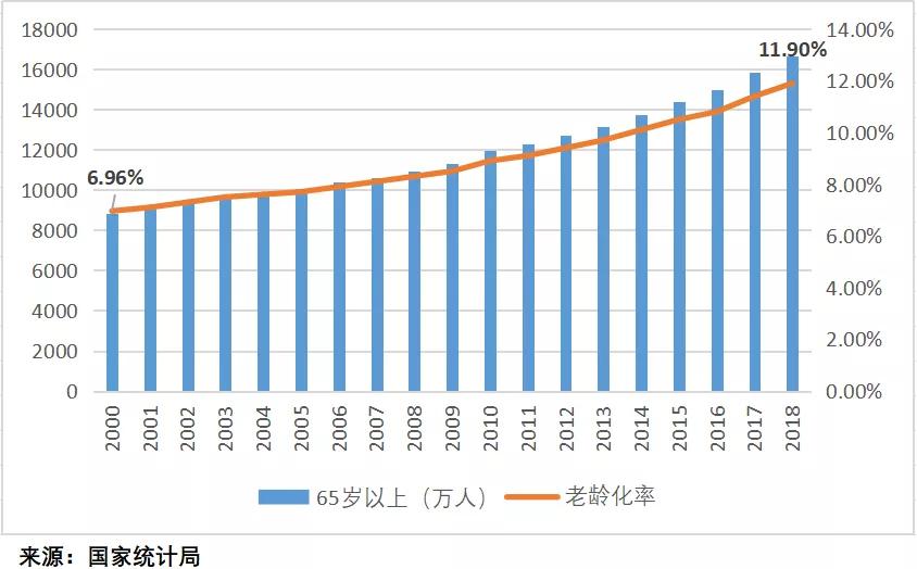 生育政策会等到人口普查结束吗_人口普查