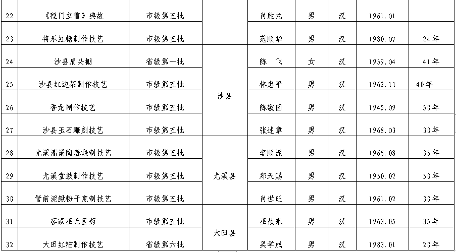 文氏人口多少_2021年中国有多少人口(3)