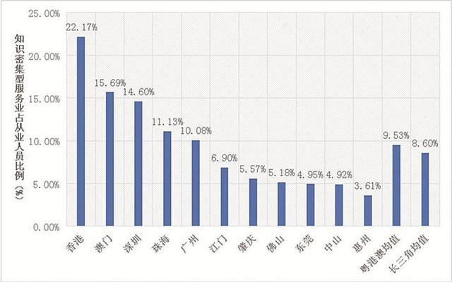 流动儿童占总流动人口的比重(2)