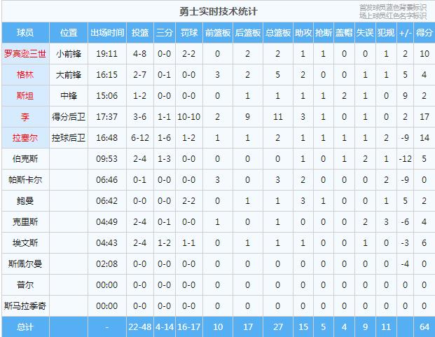 病院留不雅1夜明日再做判定 桃田贤斗并没有年夜碍_Anawin Jujeen