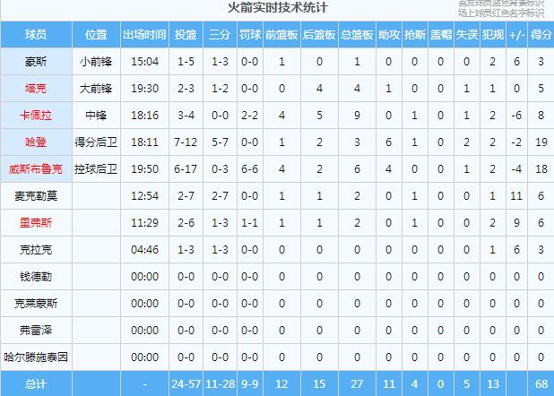 病院留不雅1夜明日再做判定 桃田贤斗并没有年夜碍_Anawin Jujeen
