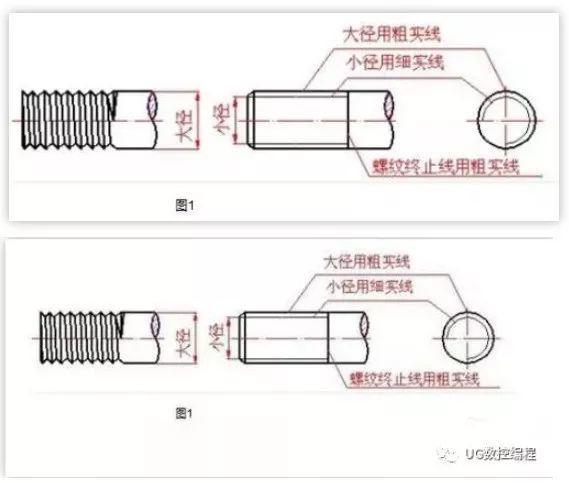 国标规定,螺纹的牙顶(大径)及螺纹的终止线用粗实