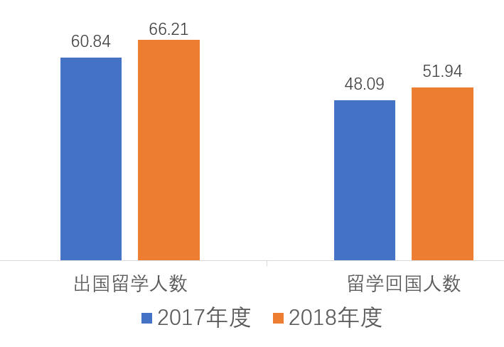 2018澳洲人口总数_世界人口总数折线图