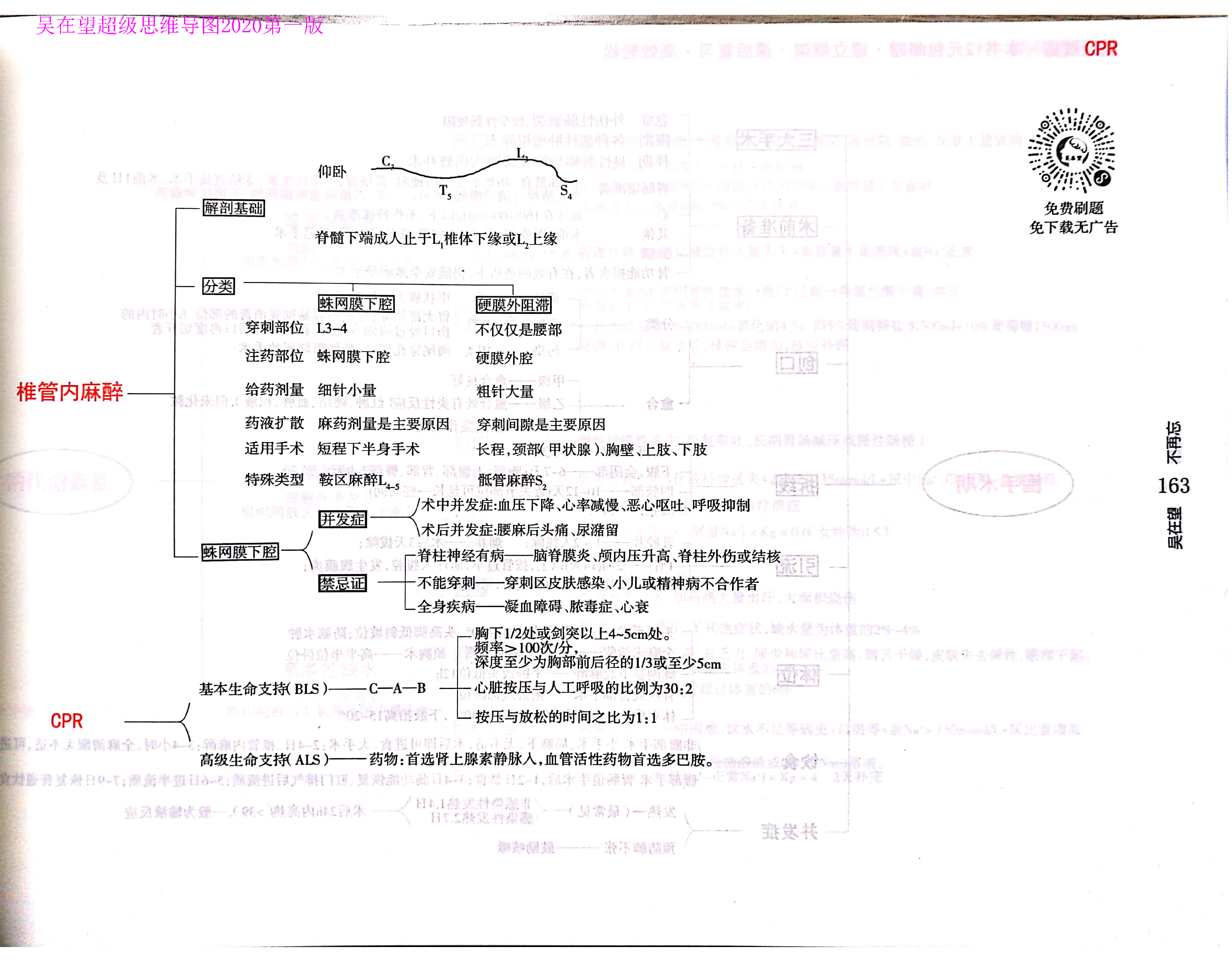 西综思维导图西综考研神器吴2外科学吴在望