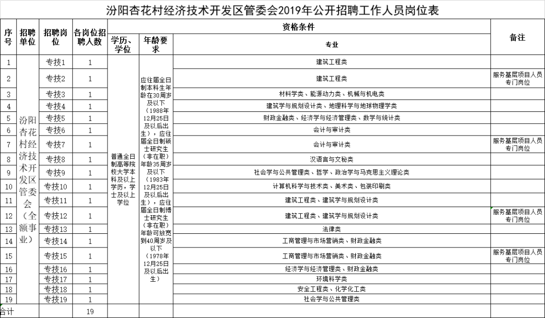 汾阳gdp_汾阳市前三季度GDP完成情况