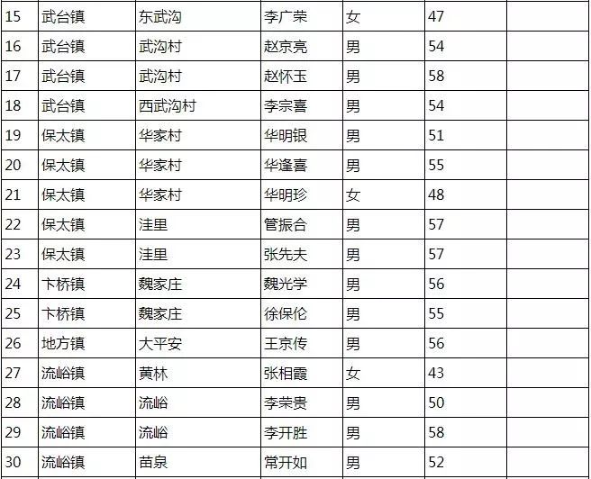 农村扶贫人口标准_农村扶贫图片(2)