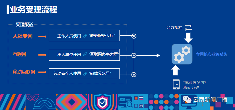 广东全员人口信息系统_东晓街道开展 广东省全员人口信息系统 培训(3)