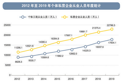 个体和私营gdp多少_关于本市经济和社会发展的主要数据(2)