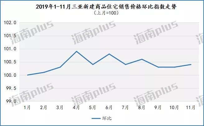 2020年海南各市GDP_海南市市花图片(3)