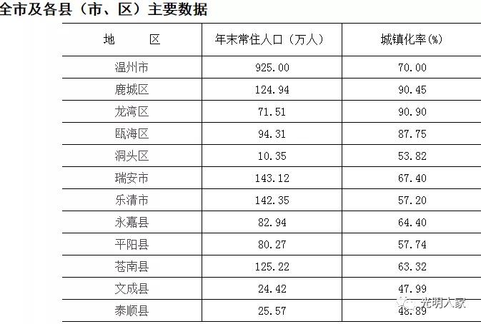 温州市县级市gdp_浙江11个地级市中 哪些县级市和区的GDP和人均GDP当地最强(2)