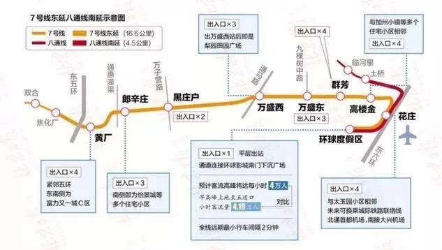 定了本周六北京地铁7号线东延八通线南延开通试运营