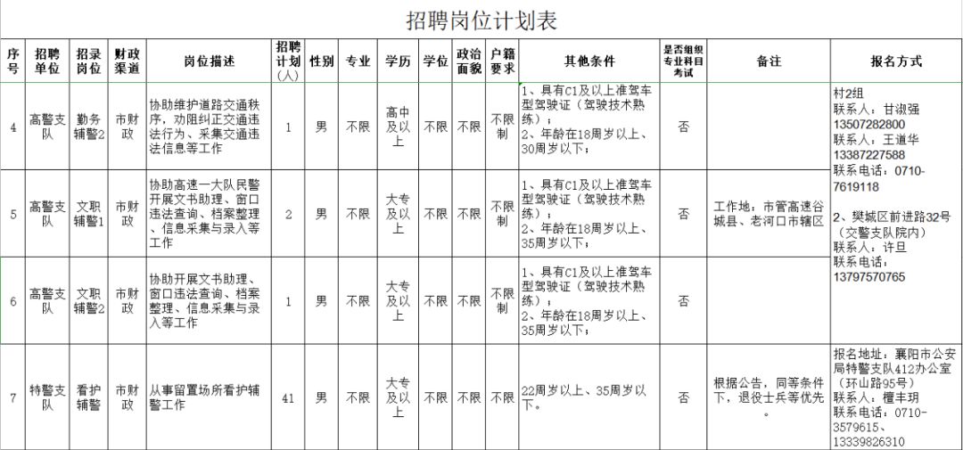 襄阳人口2021_被河南 陕西秒杀后,湖北 出手了(3)